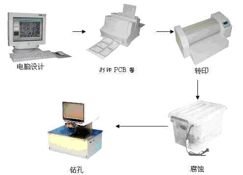 印制板快速制作系統(tǒng)