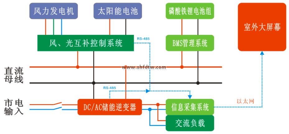 風光互補教學實訓系統(tǒng)